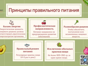 Принципы правильного питания